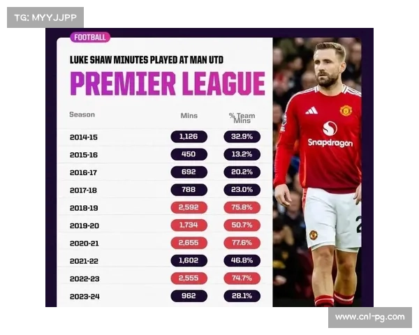 卢克肖因伤被替换 曼联遭遇伤病困境影响战力