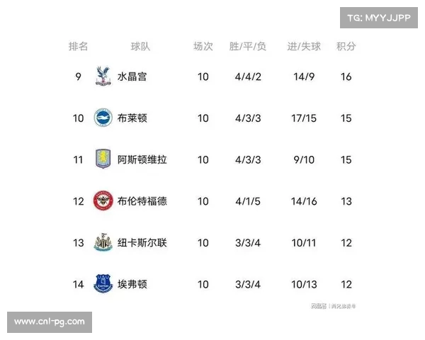 阿森纳胜西汉姆联先赛登顶，领跑积分榜